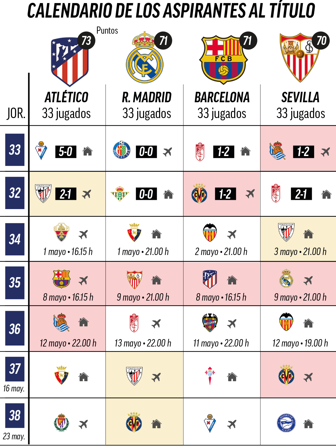 La Liga Schedule 2022 Laliga Santander Is On Fire! The Top Four Are Separated By Three Points |  Marca