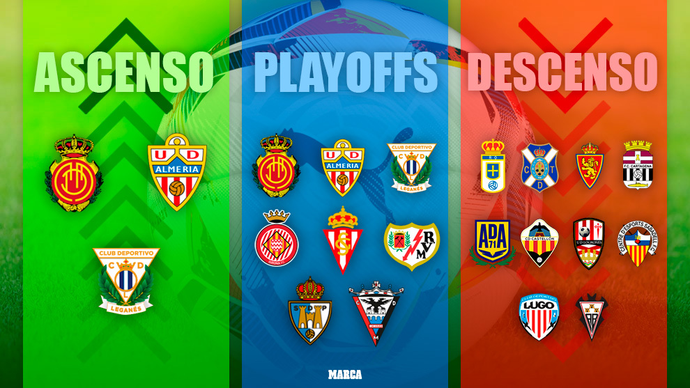 Segunda Division Ascenso Playoffs Descenso - Ascenso a Primera - Descenso a Segunda B
