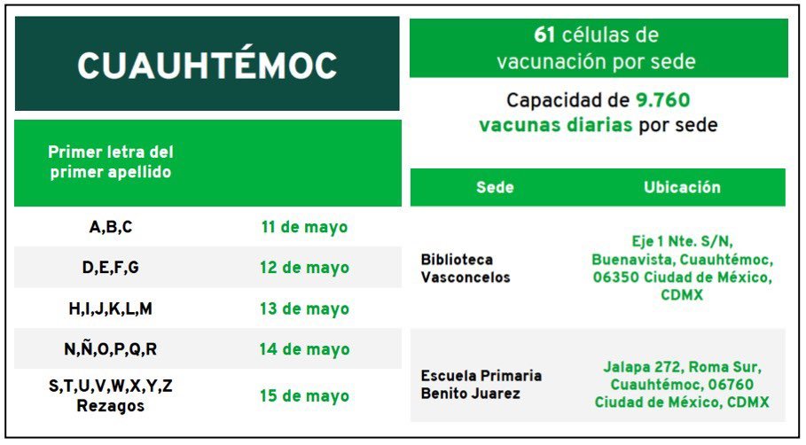 Vacuna coronavirus Covid-19 hoy CDMX