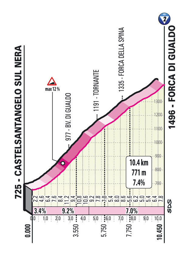 En directo la etapa 6 del Giro de Italia: Grotte di Frasassi - San Giacomo