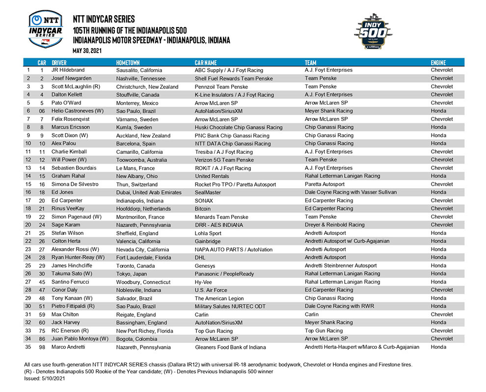 Lista de inscritos para la Indy 500 2021.