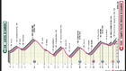 Giro de Italia Hoy - Etapa 9 Directo - Ciclismo