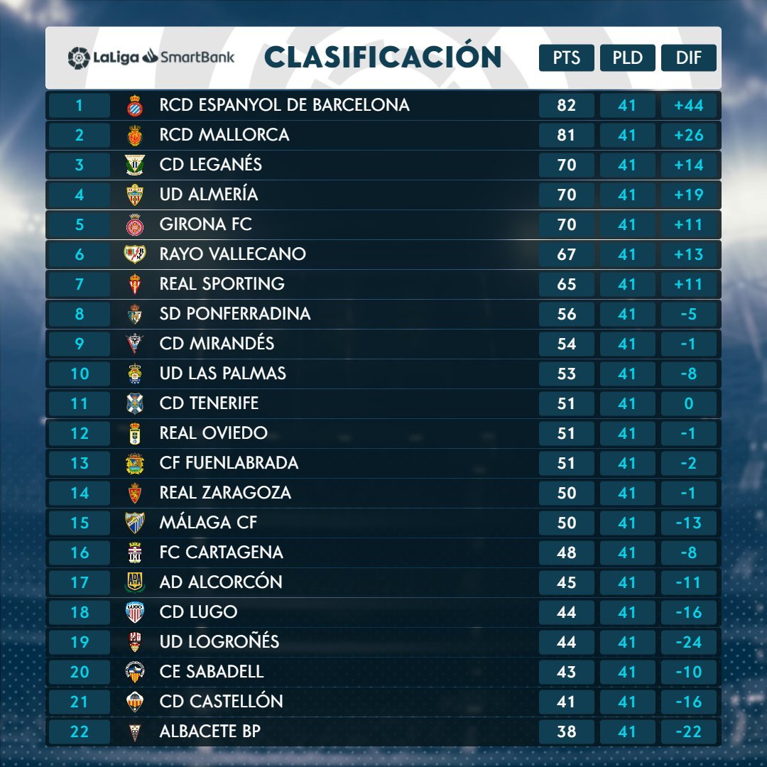 Segunda División: LaLiga SmartBank, 41ª: y clasificación | Marca
