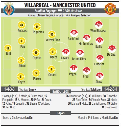 Alineaciones probables Villarreal Manchester United Fina Europa League