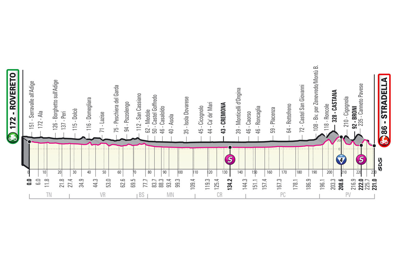 Resumen y clasificacin del Giro de Italia tras la etapa 18: Bettiol se lleva la etapa ms larga del Giro