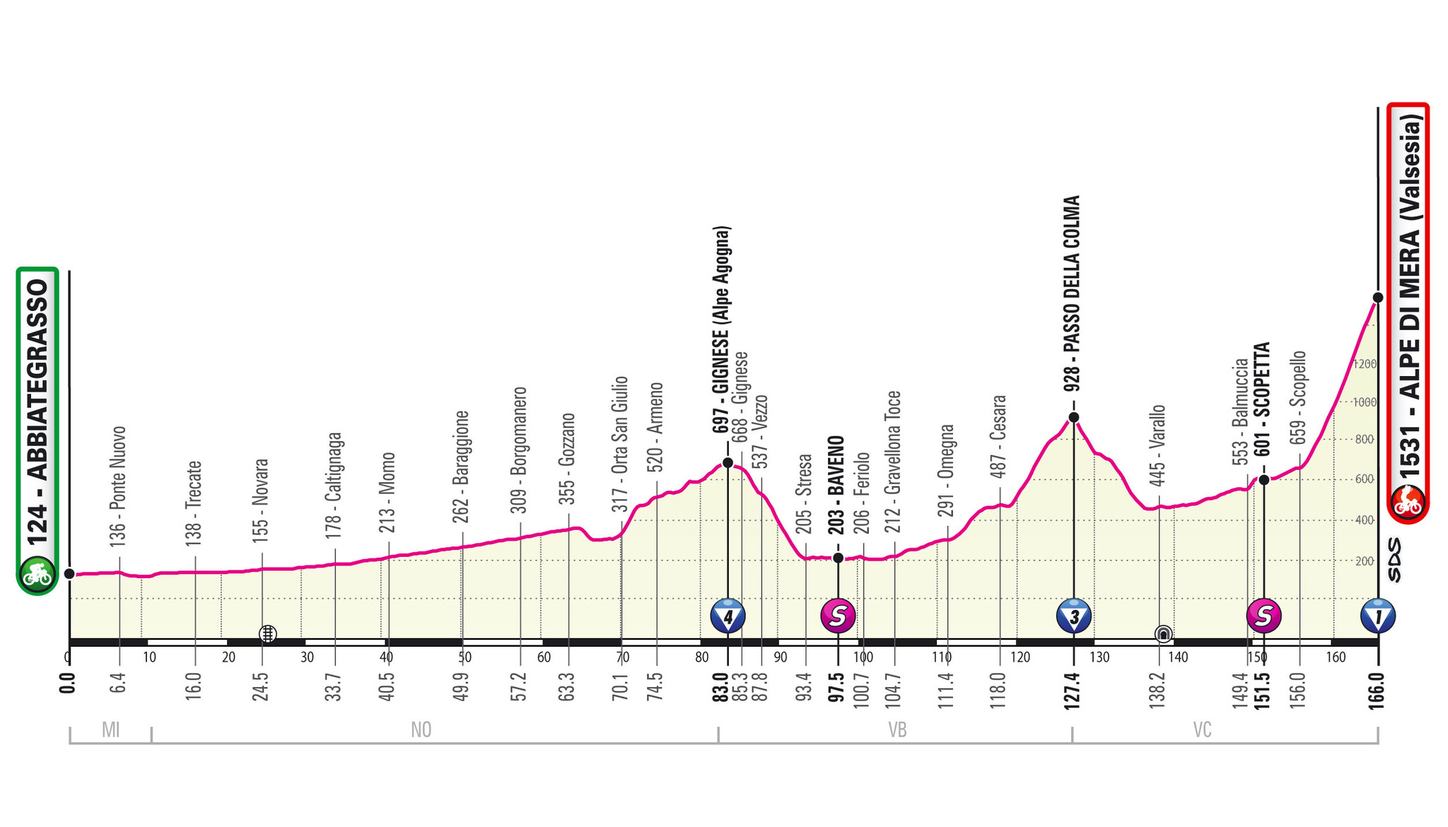 Resumen y clasificacin del Giro de Italia tras la etapa 19: Yates es el mejor escalador