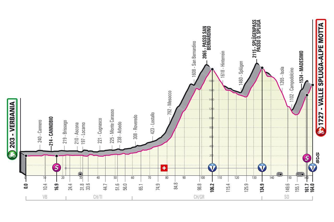 Resumen y clasificacin del Giro de Italia tras la etapa 20: Exhibicin de Caruso en Alpe Motta