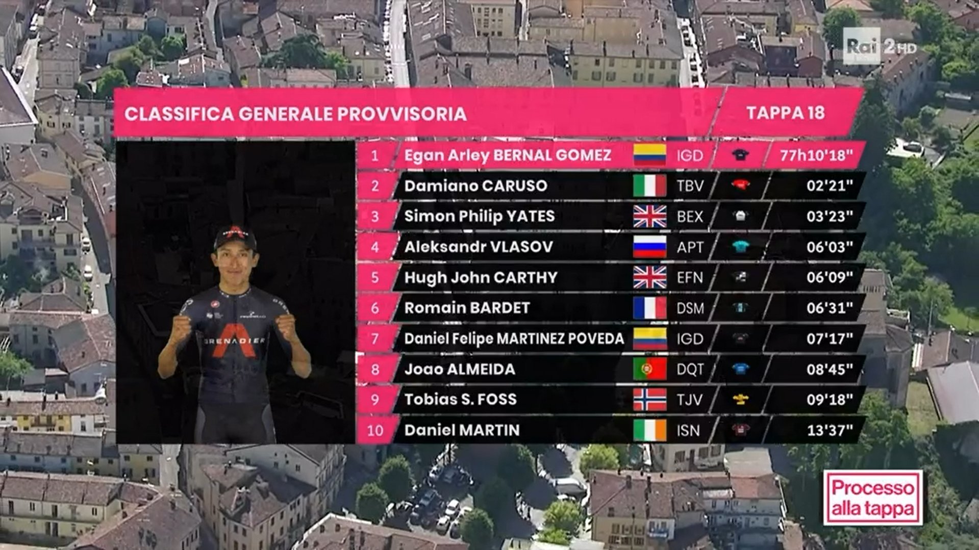 Resumen y clasificacin del Giro de Italia tras la etapa 19: Yates es el mejor escalador