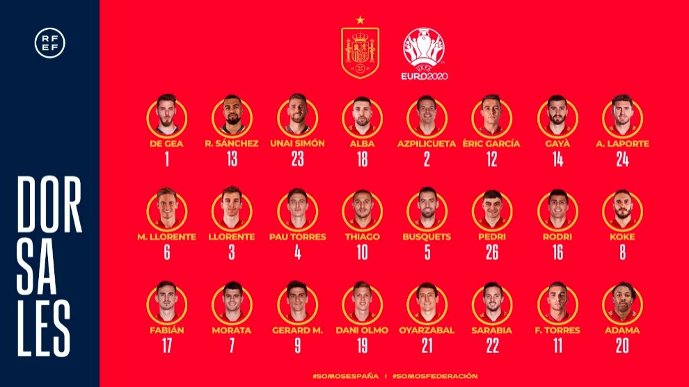 ¿Quién tiene el 8 en la selección española