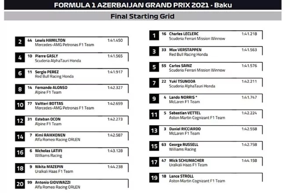 Gran Premio de Azerbaiyán: Resumen y resultado de la carrera de autos del GP de la Fórmula 1