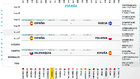 El calendario de la Eurocopa: dnde se ve cada partido?
