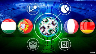 Apuestas y pronsticos de la Eurocopa 2021:  Hungra vs Portugal y...
