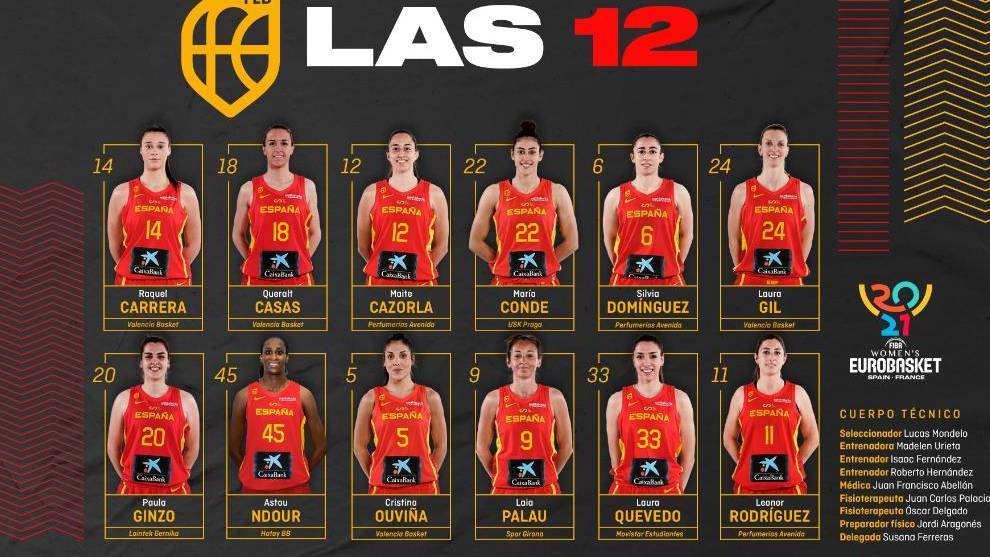 Las 12 seleccionadas por Lucas Mondelo para el Eurobasket Femenino