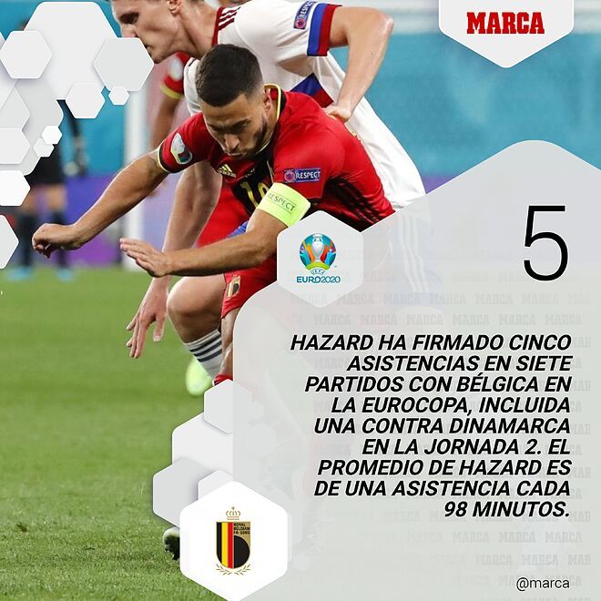 Las asistencias de Hazard durante las Eurocopas.