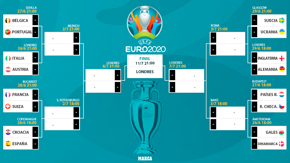 ¿Quién juega Final Eurocopa 2021