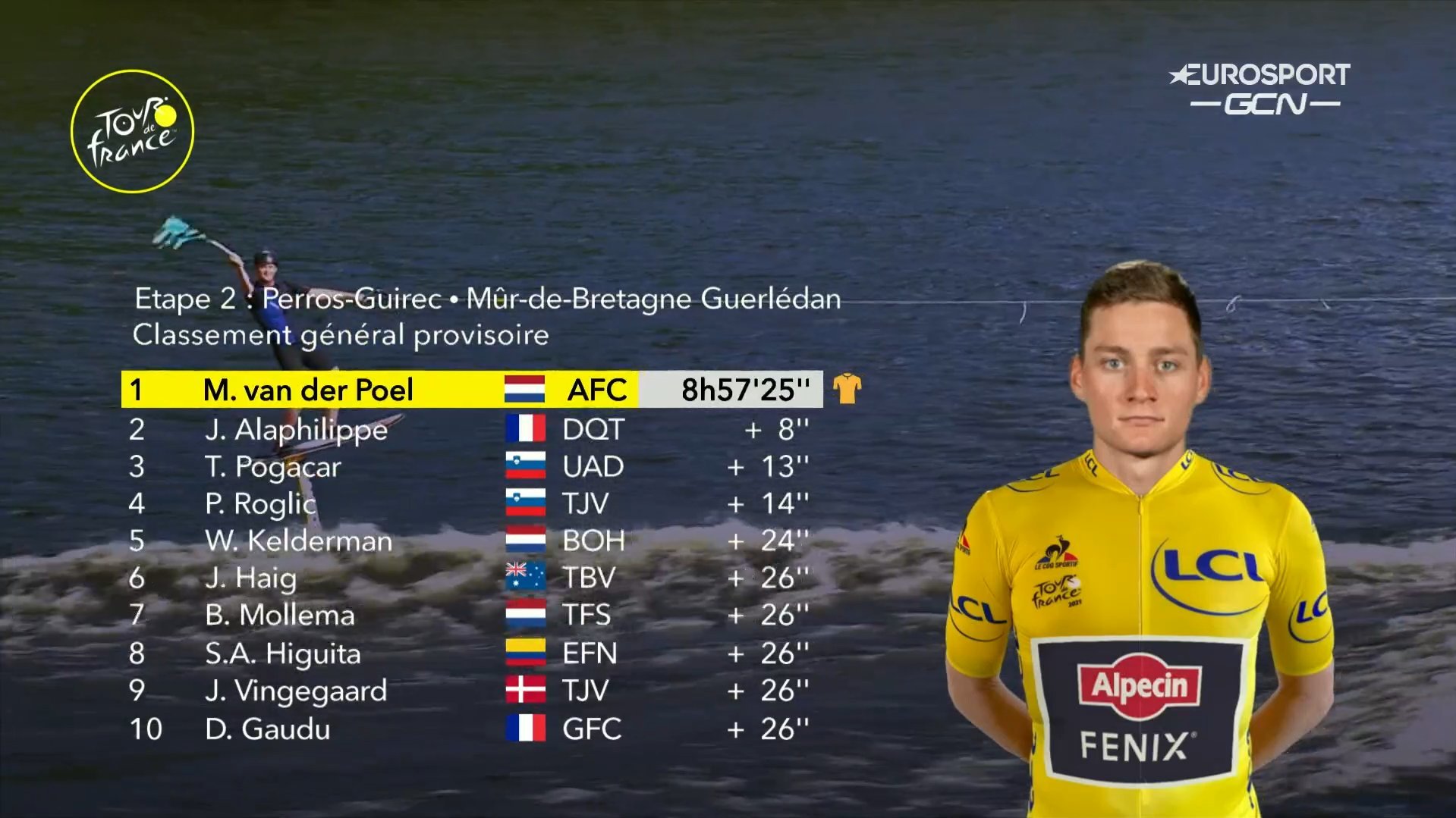 Van der Poel honra a su abuelo Poulidor en su segundo da del Tour: Victoria y amarillo!