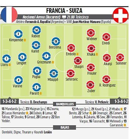Perancis vs switzerland