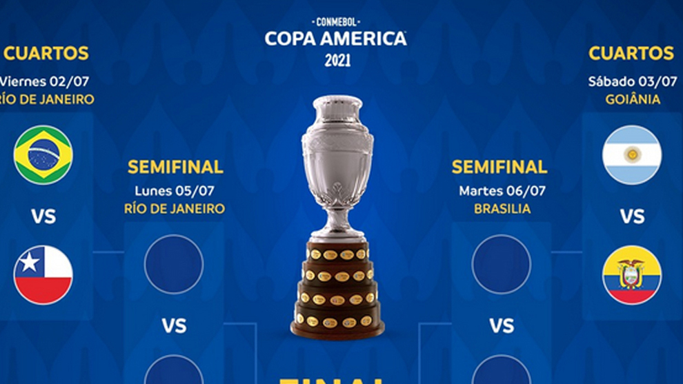 Cuartos de final Copa América: así quedan todos los cruces