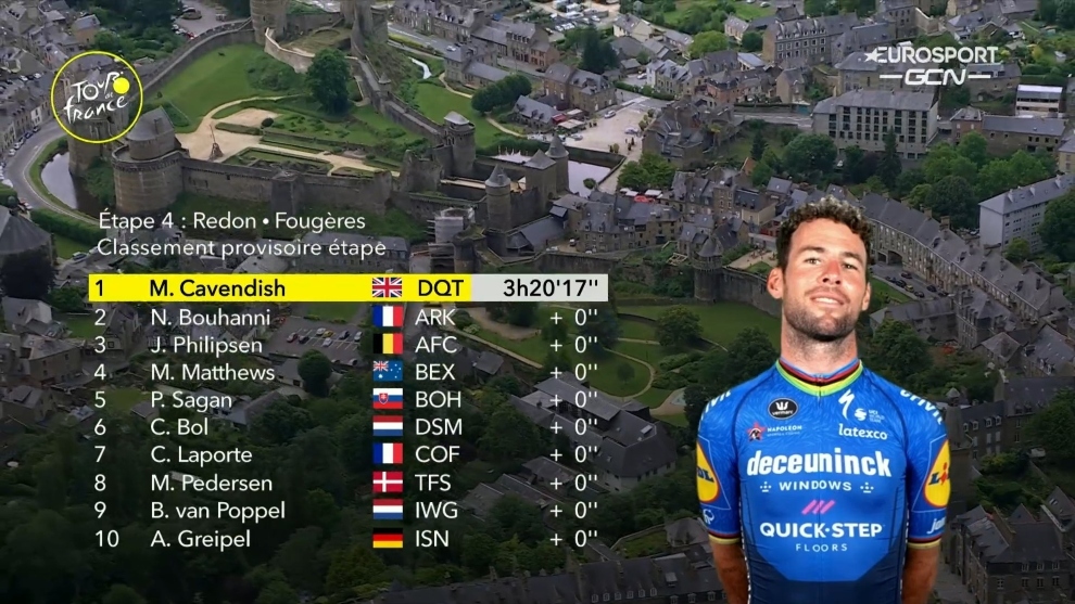 Cavendish se lleva la primera etapa tranquila de este Tour de Francia