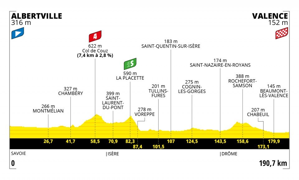 Resumen y clasificacin del Tour de Francia tras la etapa 10