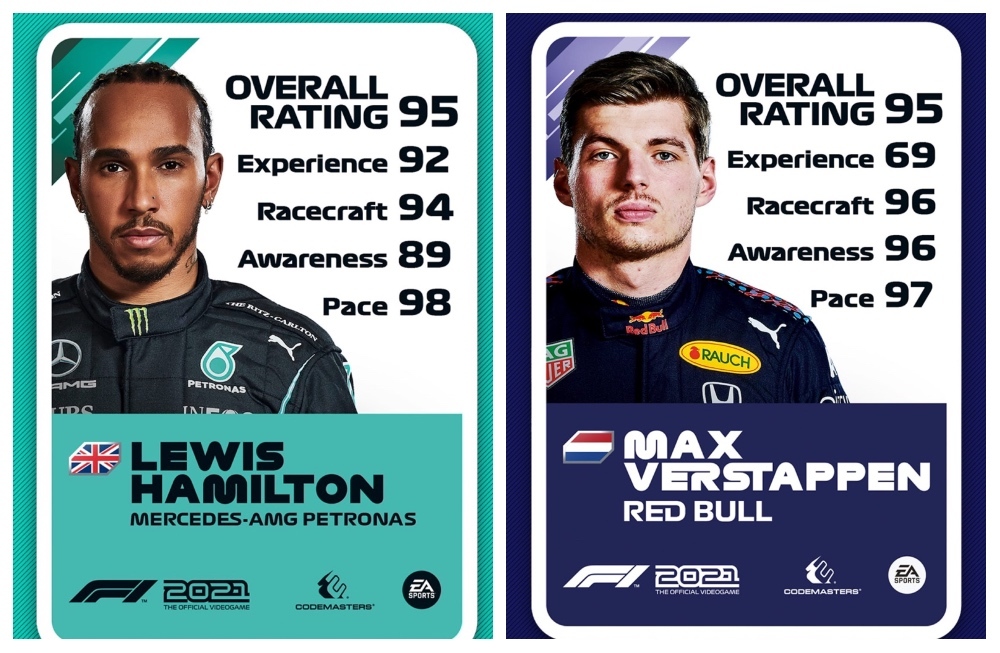 Las valoraciones de Verstappen y Hamilton en Frmula 1 2021