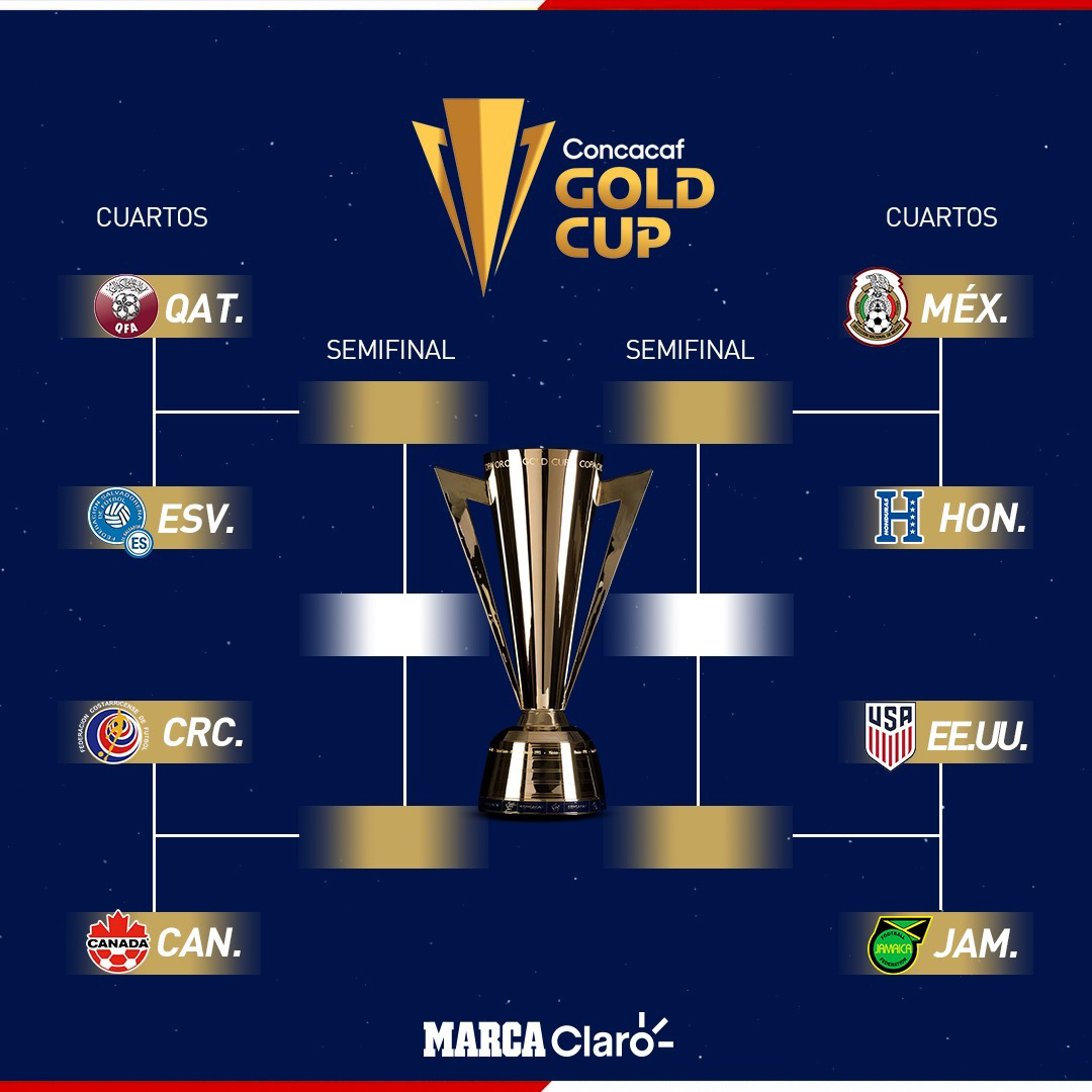 Copa Oro 2021 Grupos Copa Oro 2021 Honduras En La Copa Oro Partidos
