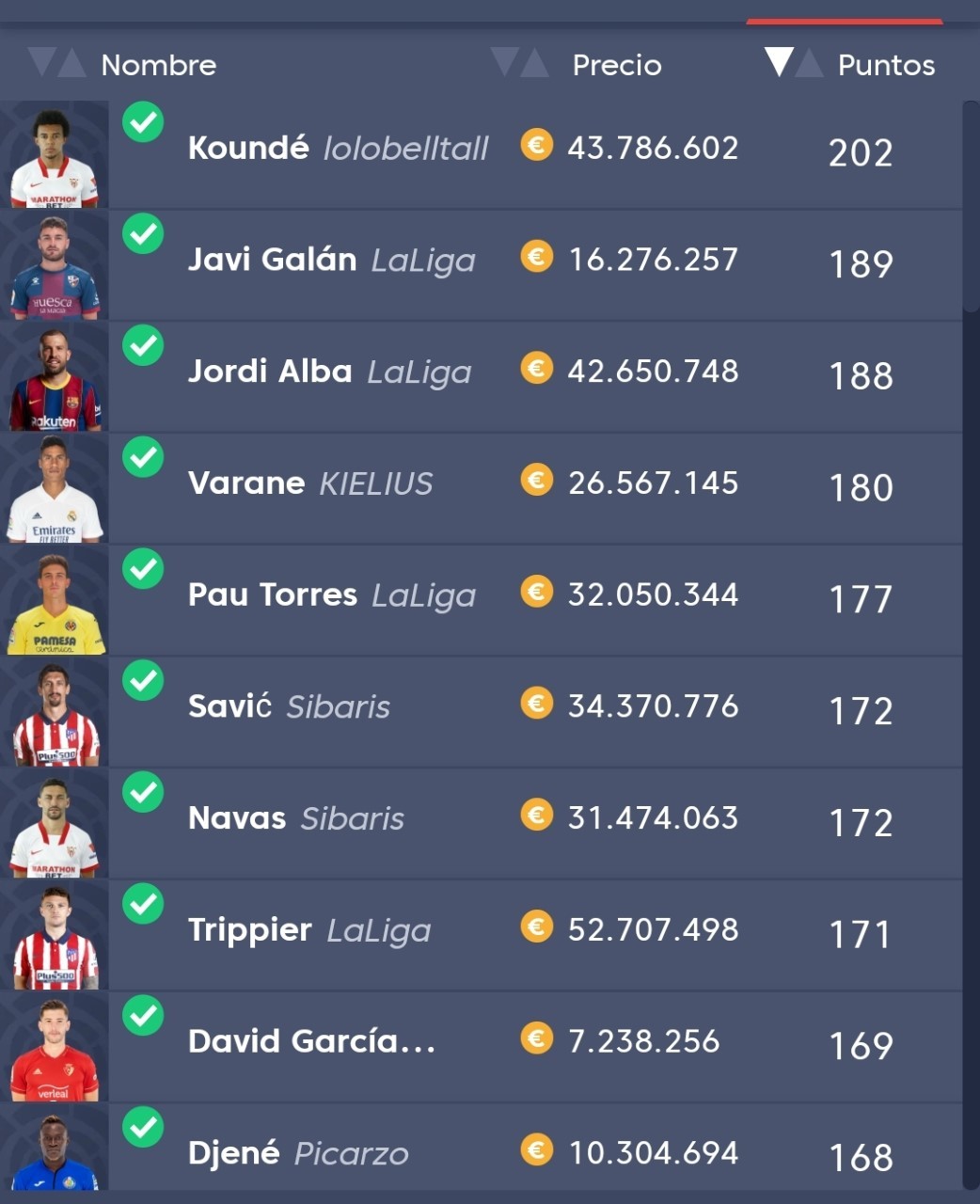 Ranking de defensas de la pasada temporada.