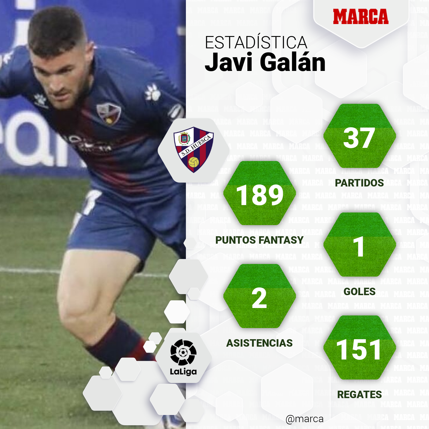 Estadísticas de Javi Galán.