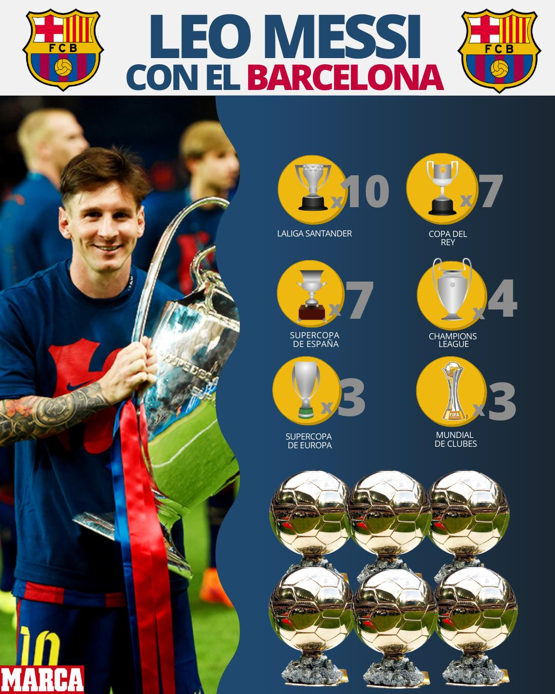 FC Barcelona: El palmarés de Leo Messi en el Barça: más de 30 títulos y  seis Balones de Oro | Marca