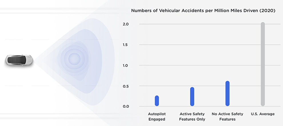 Autopilot - Tesla - NHTSA - investigación - accidentes - Elon Musk