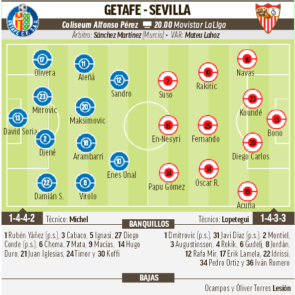 Alineaciones probables de Getafe y Sevilla en Liga