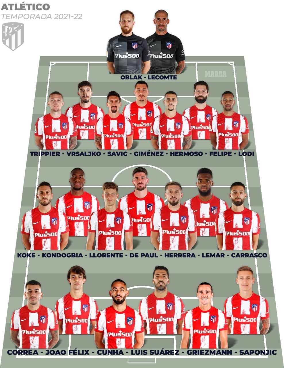 Atlético de madrid roster