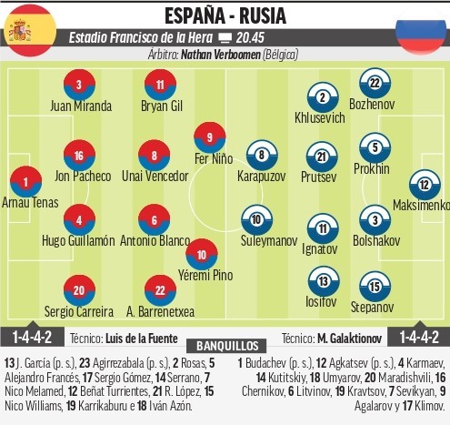 España Sub-21 vs. Rusia Sub. 21: Licencia para soñar