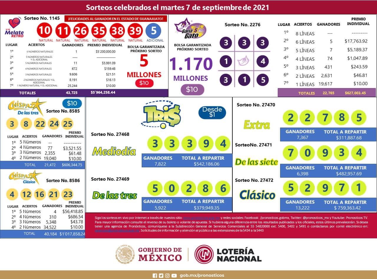 Más información sobre cómo empezar loteria concepcion