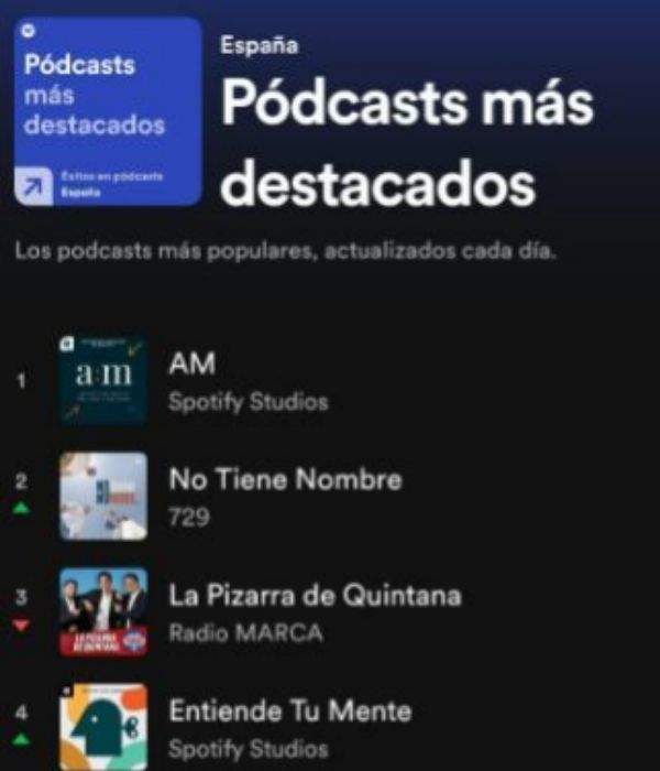 Tregua Perspectiva regional La Pizarra de Quintana se cuela entre los podcasts más escuchados en España  | Marca