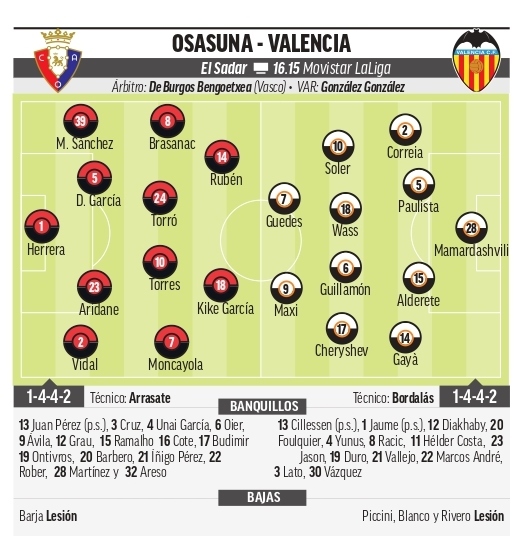 Osasuna - Valencia:  resumen, resultado y goles