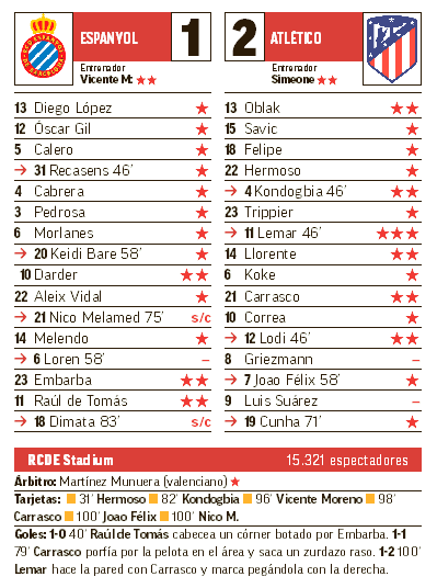 La Liga Santander: Espanyol - Atlético de Madrid: resumen, resultado y