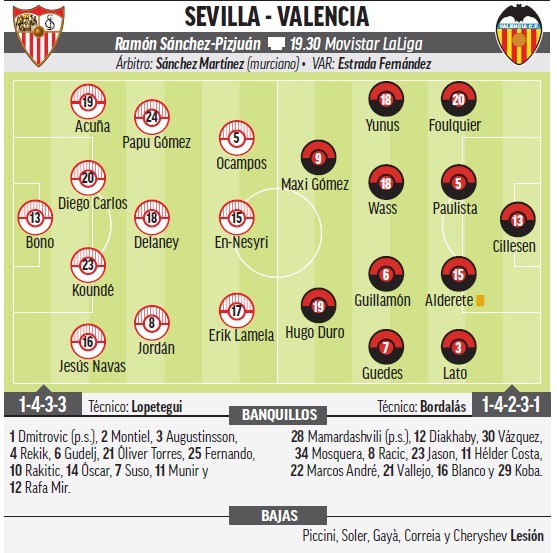 Sevilla - Valencia: Horario, canal y dnde ver en TV hoy el partido de la jornada 6 de Primera Divisin