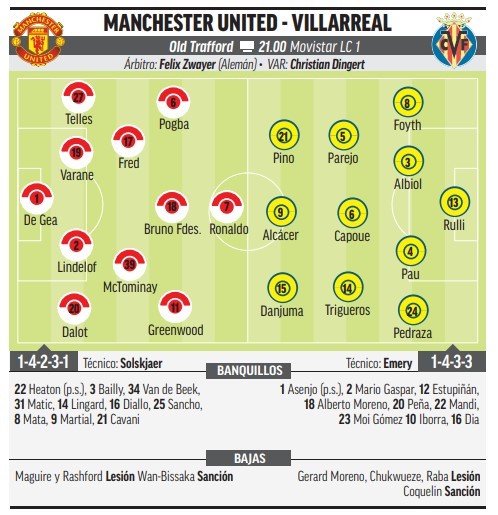 Manchester United - Villarreal: Horario, canal y dnde ver en TV hoy el partido de Champions League