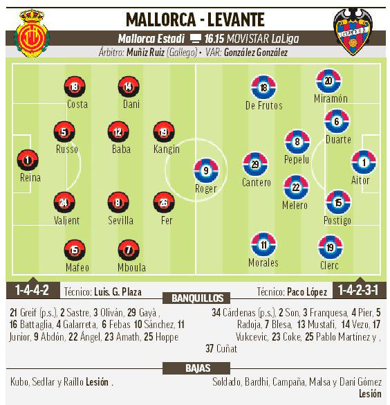 Mallorca - Levante: resumen, resultado y goles