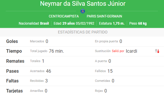 El PSG no es para tanto por ahora: mucho tridente, poca pegada y Neymar en el disparadero 