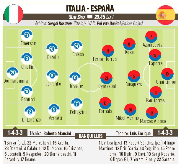 ¿Dónde se puede ver España contra Italia