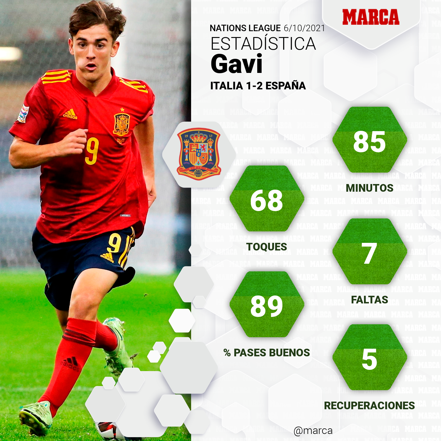 Gavi hace historia y se convierte en el futbolista más joven en debutar con la selección española