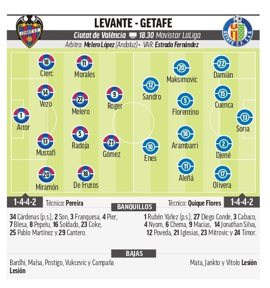 Levante - Getafe: resumen, resultado y goles