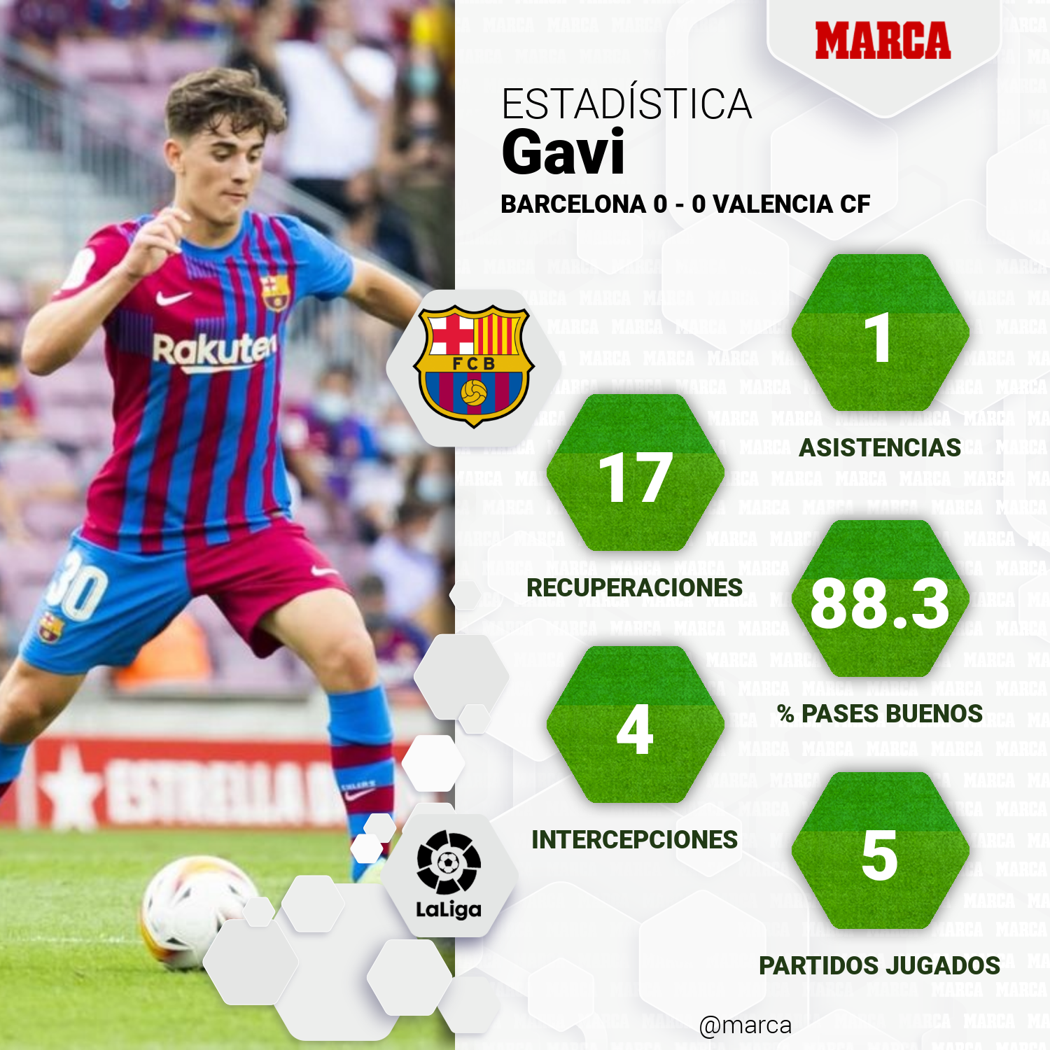 Los datos de la 'resurrección' del Barça sin Messi