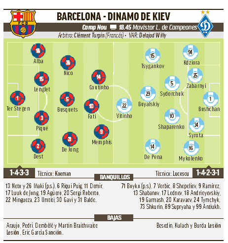 Barcelona - Dinamo de Kiev: Horario, canal y dónde ver en TV hoy el partido de Champions League