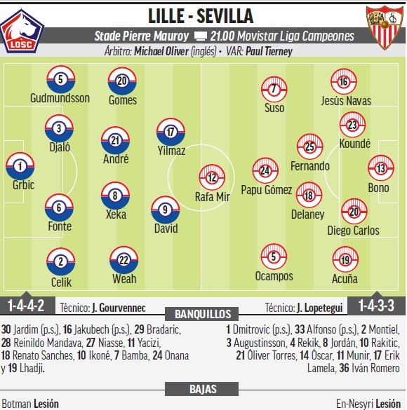 Lille - Sevilla: Horario, canal y dónde ver en TV hoy el partido de Champions League