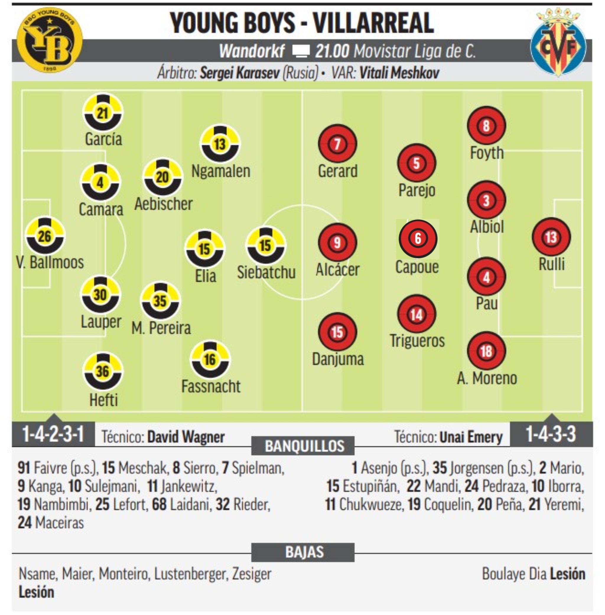 Young Boys - Villarreal: Horario y dnde ver en TV hoy el partido de Champions League