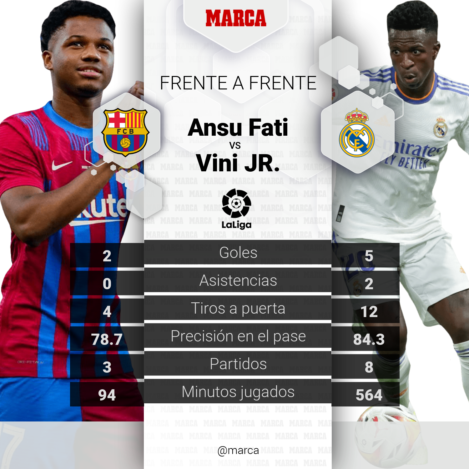 ¿Cuántos goles ha marcado Vinicius en el Real Madrid