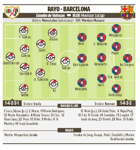 Rayo Vallecano - Barcelona: Horario, canal y dnde ver en TV hoy el partido de la jornada 11 de Liga
